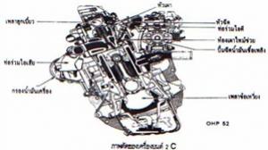 การแบ่งประเภทของเครื่องยนต์ดีเซล (Diesel Engine) (1)