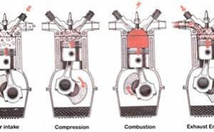 การแบ่งประเภทของเครื่องยนต์ตามลักษณะการสันดาป (เผาไหม้)( Combustion Engine Type)