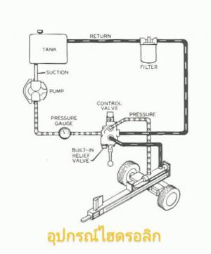 อุปกรณ์ส่วนประกอบระบบไฮดรอลิค