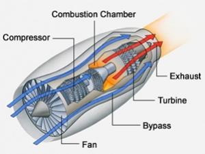 ประวัติเครื่องยนต์เจ็ท (History of Jet Engines  )