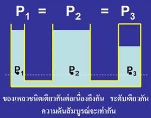 ความดัน (Pressure)