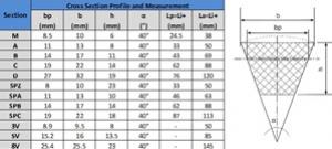 ความหมายของ Spec บนสายพานลำเลียง